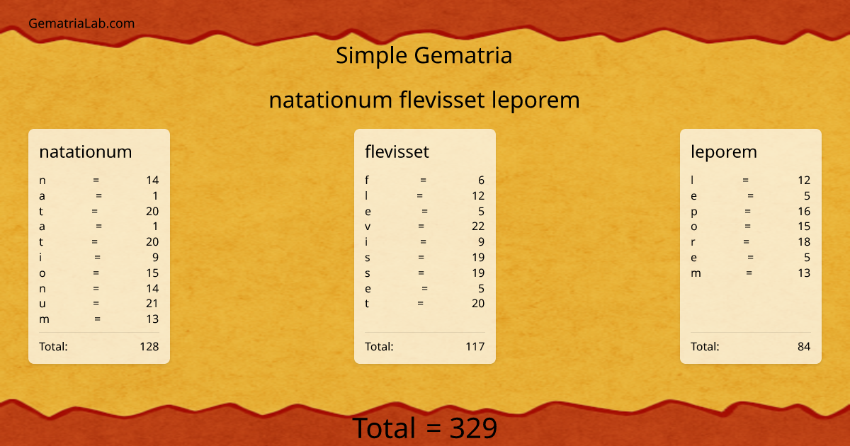 natationum flevisset leporem in simple Gematria